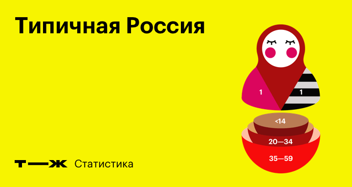 https://journal.tinkoff.ru/100/
