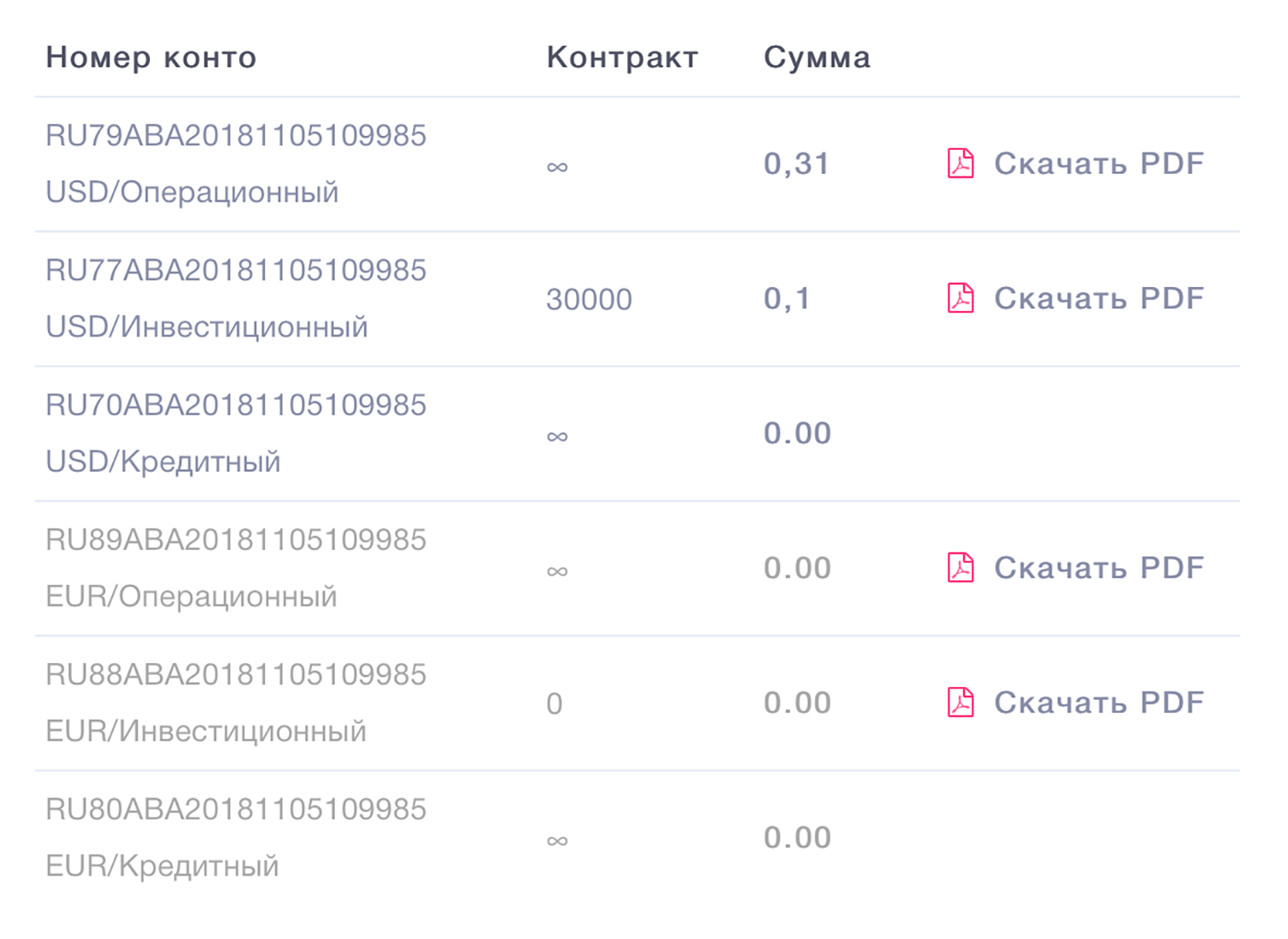 Так выглядят счета в личном кабинете АВА. Здесь их называют красивым иностранным словом «конто»