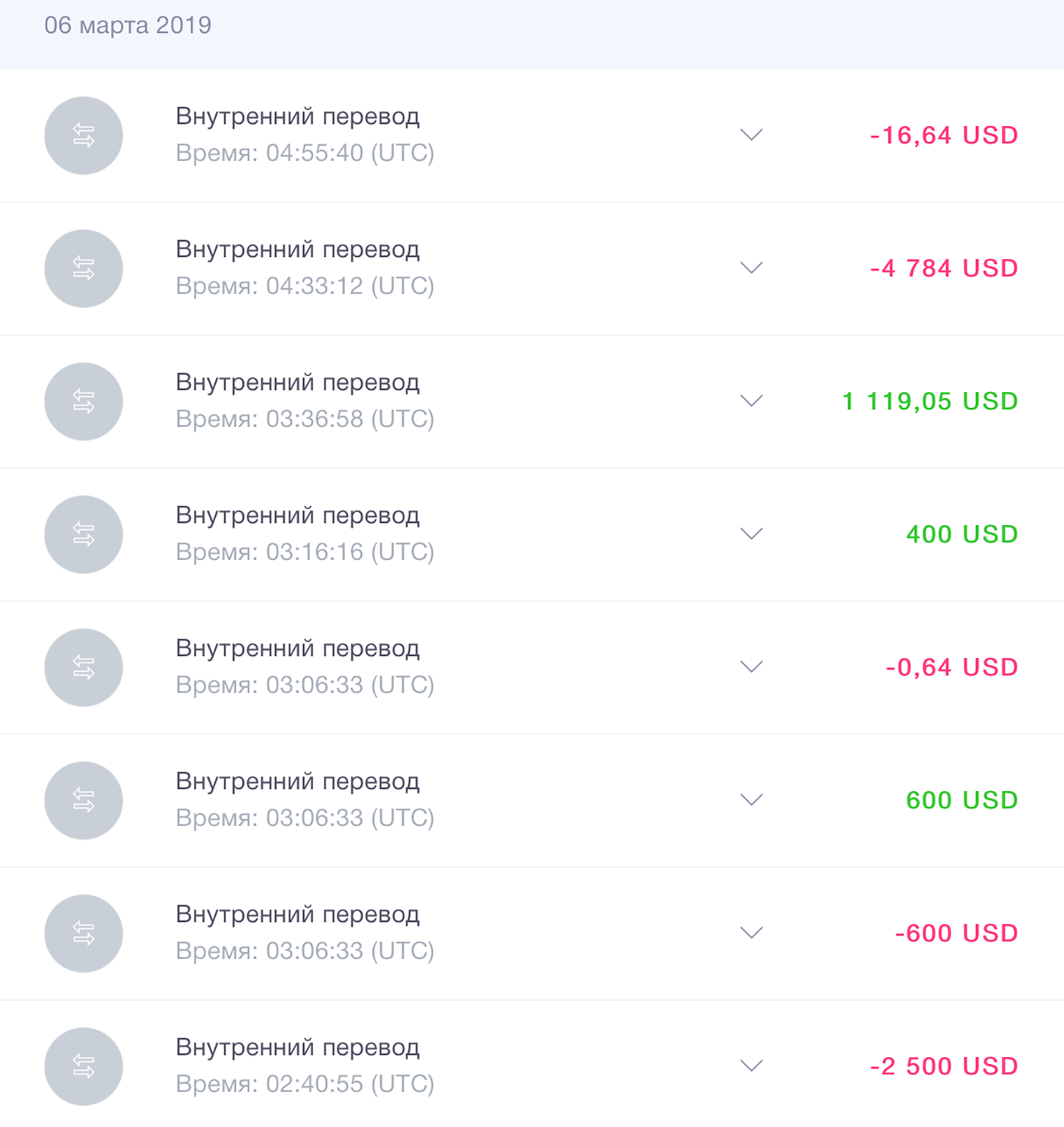 Записи о переводах в личном кабинете на сайте ABA Marketing. Большую часть денег я вывел 6 марта