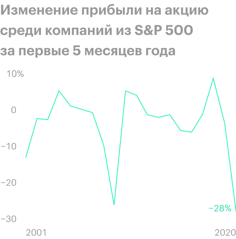 Источник: Axios