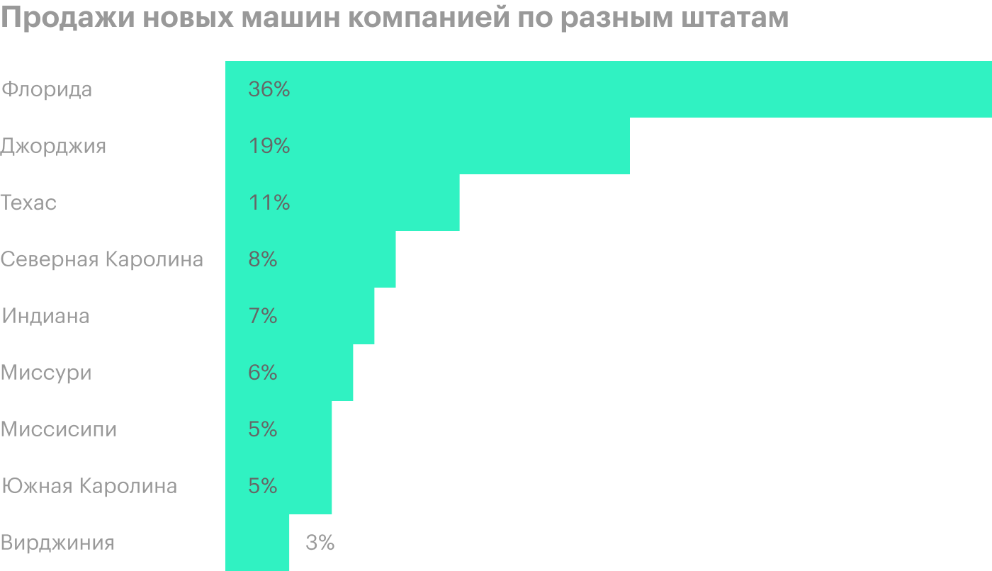 Источник: презентация компании, слайд 3