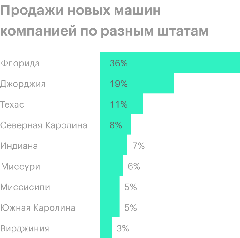 Источник: презентация компании, слайд 3