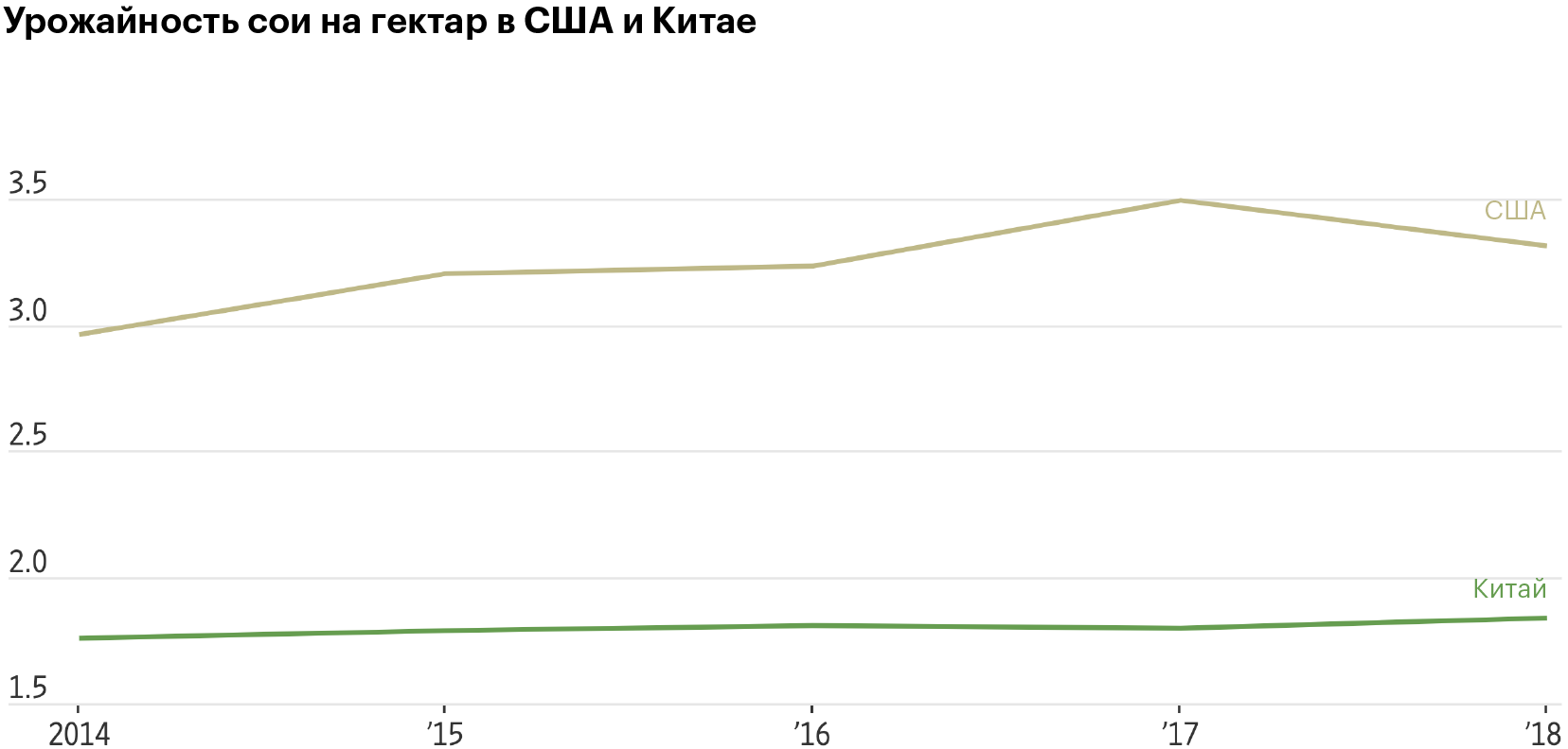Источник: Wall Street Journal