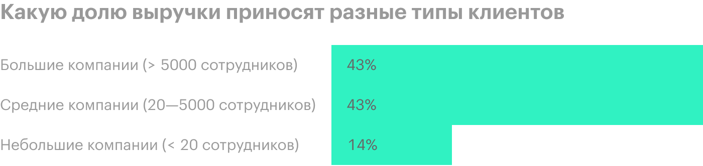 Источник: презентация компании, слайд 24