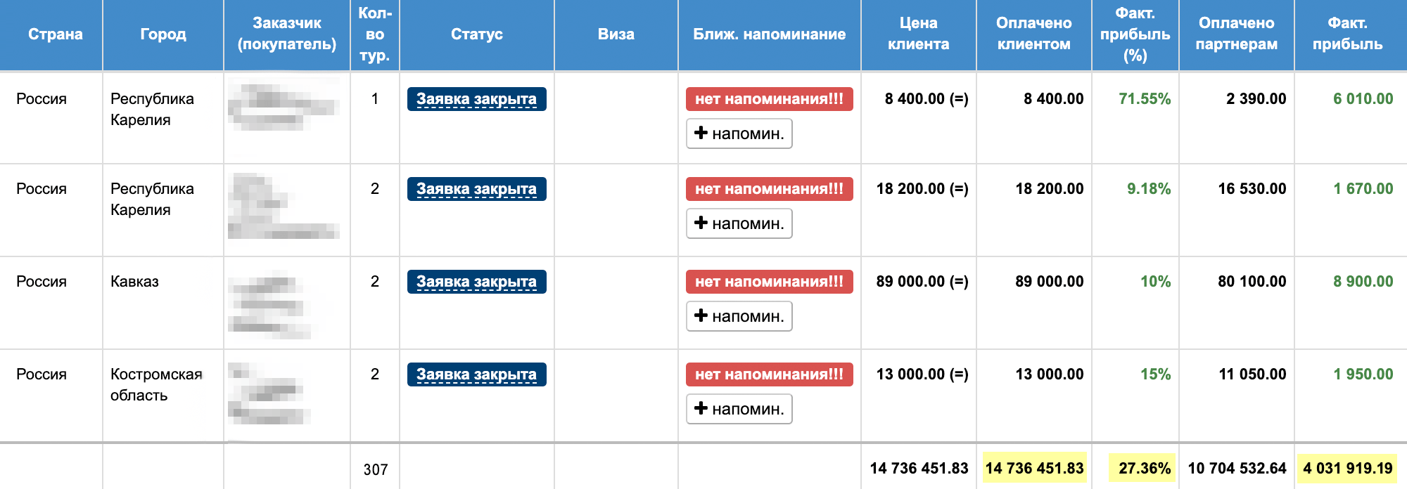 Цифры за 2019 год: выручка, маржа и доход