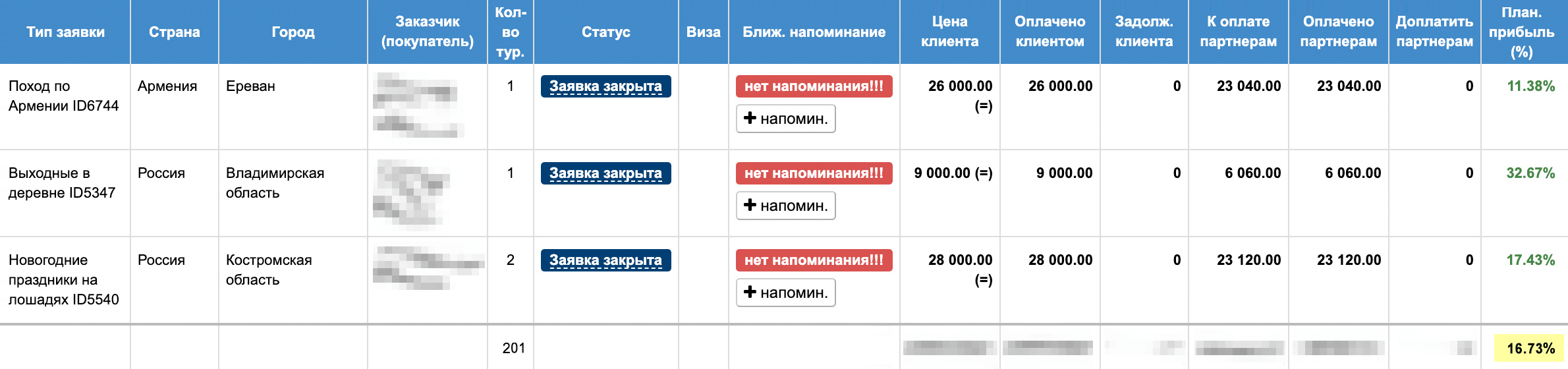 Скриншот со средней комиссией по агентским путешествиям