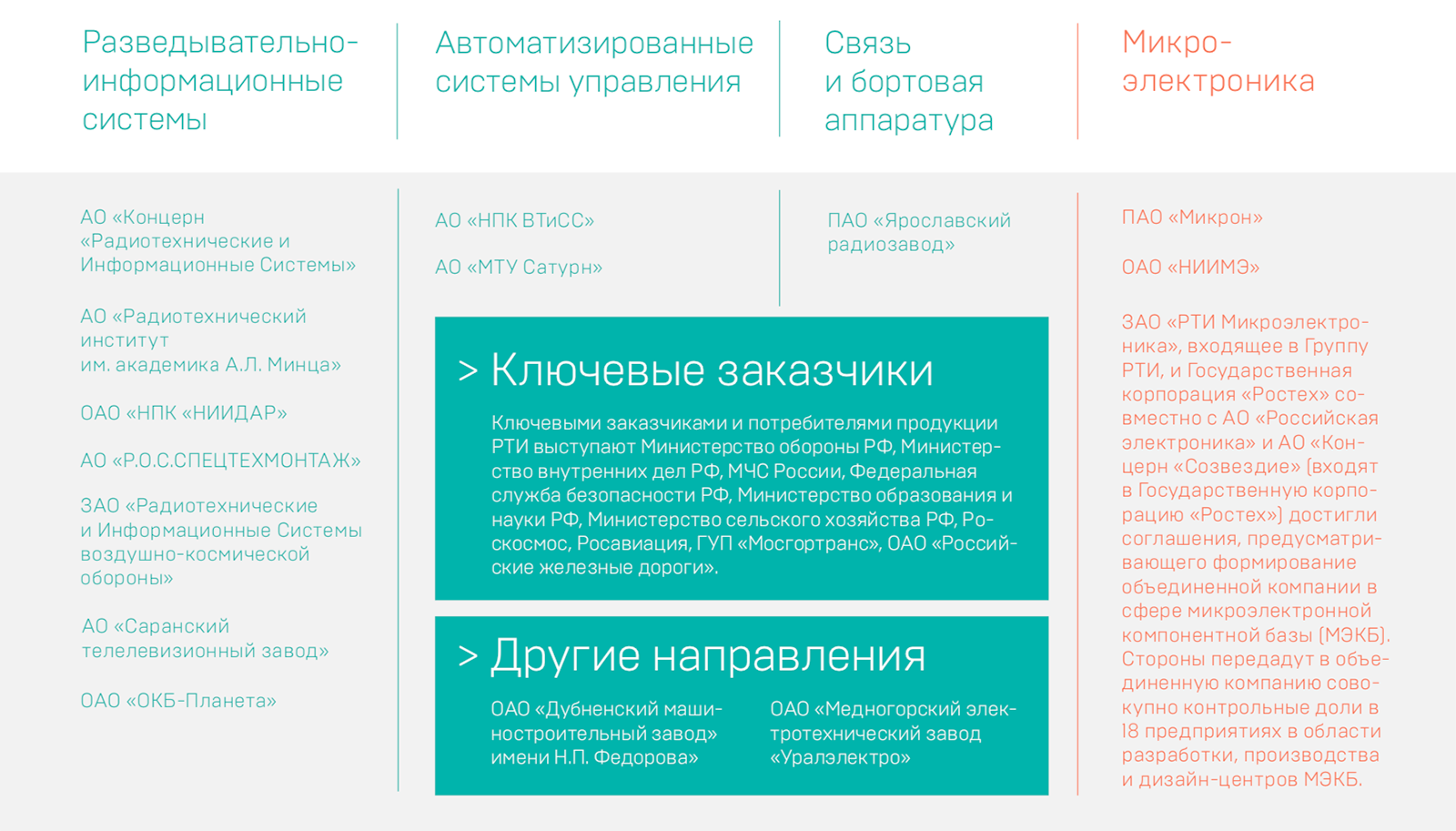 Источник: презентация РТИ о компании, стр. 6