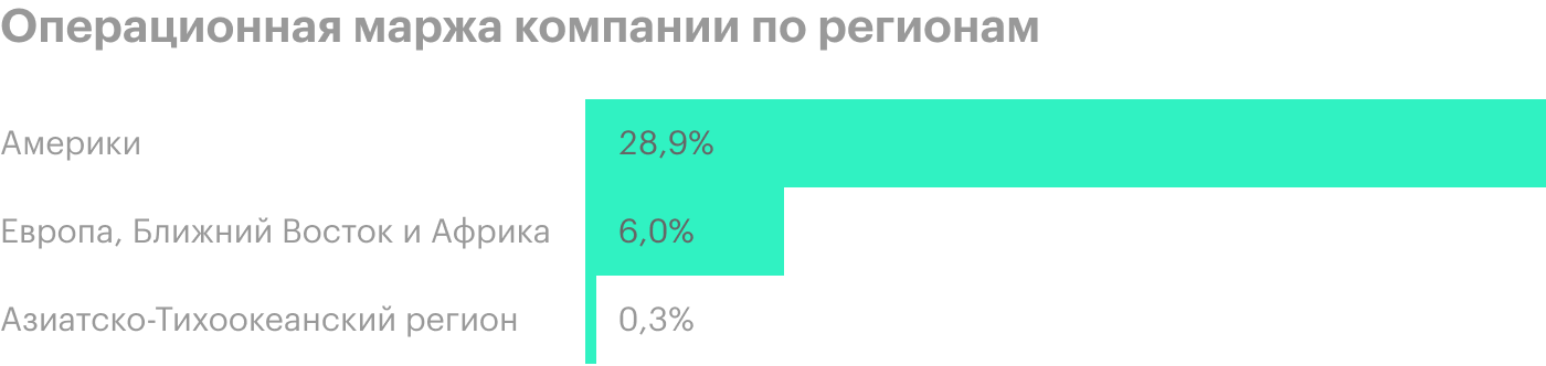 Источник: годовой отчет компании, стр. А-41 (99)