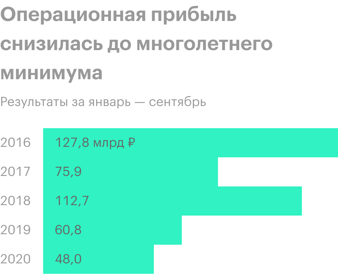 Источник: финансовая отчетность «Алросы»