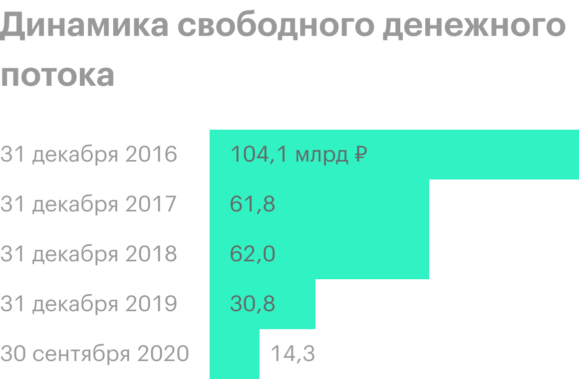 Источник: пресс-релизы «Алросы»