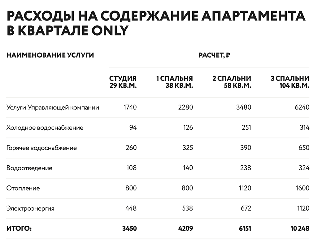 Расходы на коммунальные услуги. Коммунальные затраты это. Расходы на коммуналку. Затраты на коммунальные услуги предприятия.