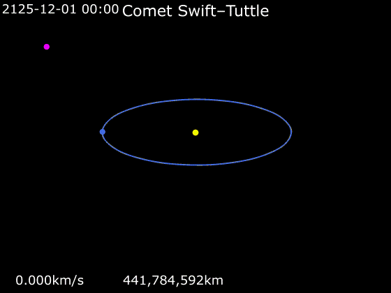 Эта модель показывает, как комета Свифта — Туттля, отмеченная розовым, приблизится к Земле в 2126&nbsp;году. Расстояние составит 0,153&nbsp;а. е. Источник: en.wikipedia.org