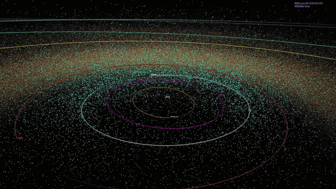 Чтобы оценить, насколько много астероидов недалеко от Земли, то есть тех, что относятся к NEOs-группе, посмотрите на анимацию НАСА за 2018&nbsp;год. Орбита нашей планеты нарисована белым цветом, каждая точка — астероид. Источник: jpl.nasa.gov