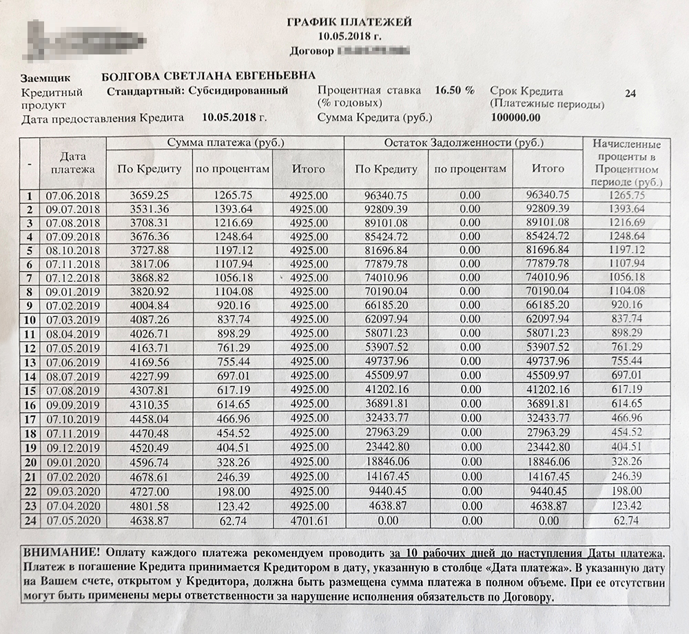 Если платить кредит по графику банка, переплата будет 18 тысяч рублей. Делать так я, конечно, не буду