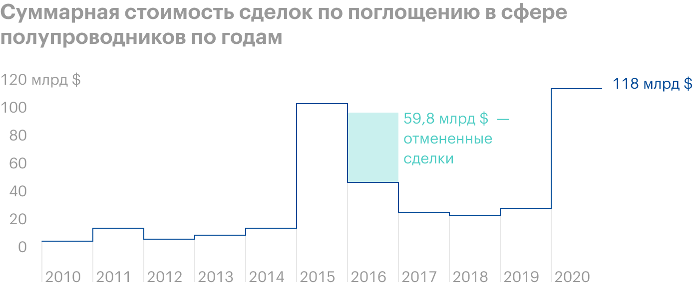 Источник: Design & Reuse