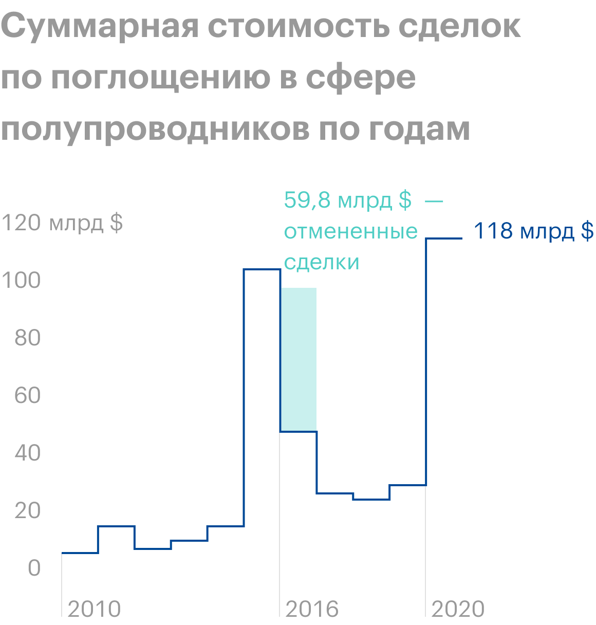 Источник: Design & Reuse