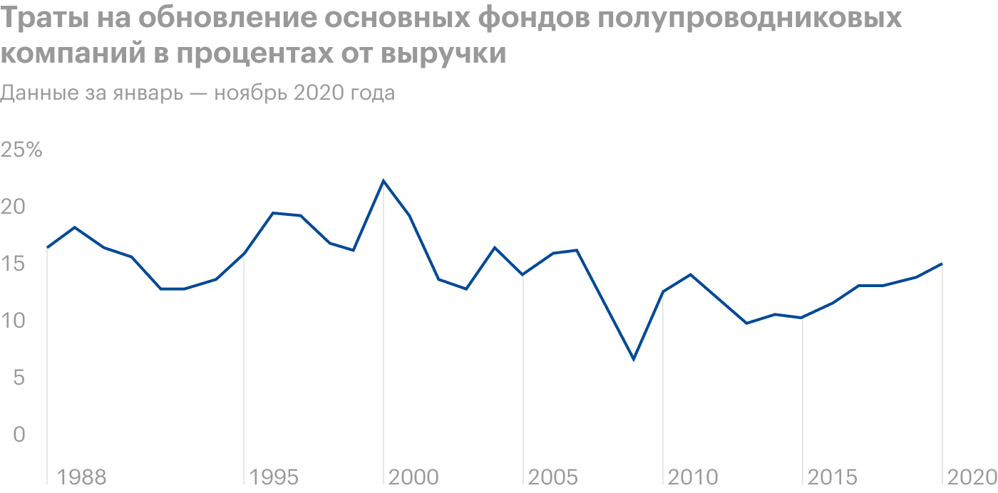 Источник: The Economist