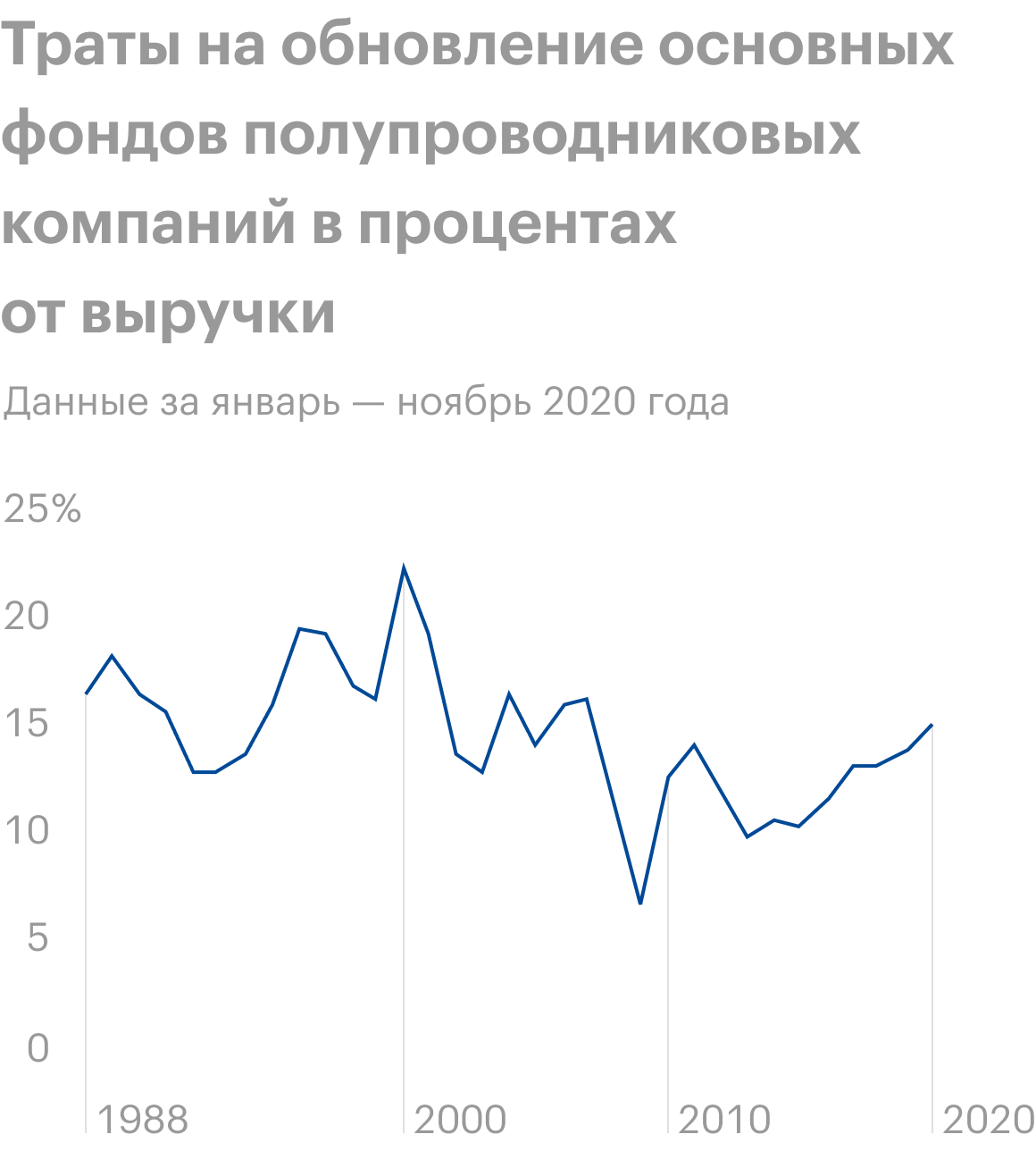 Источник: The Economist