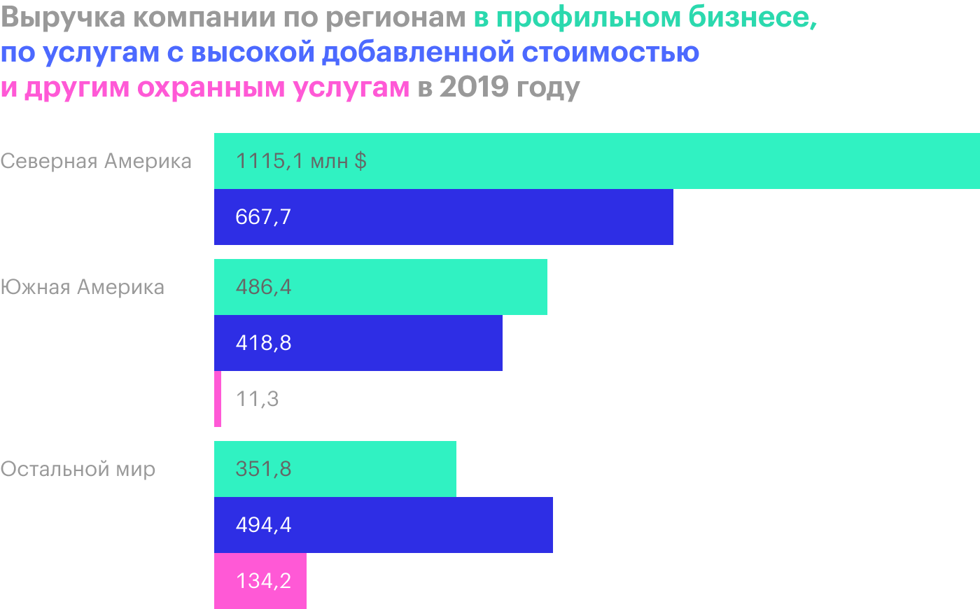 Источник: годовой отчет компании, стр. 75 (78)