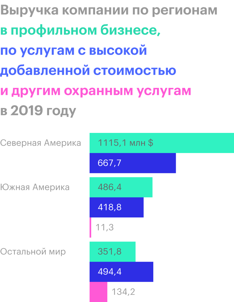Источник: годовой отчет компании, стр. 75 (78)