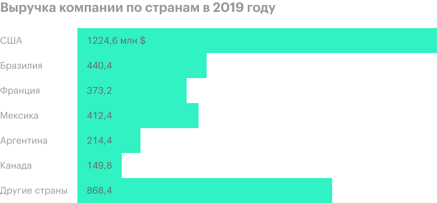 Источник: годовой отчет компании, стр. 79 (82)
