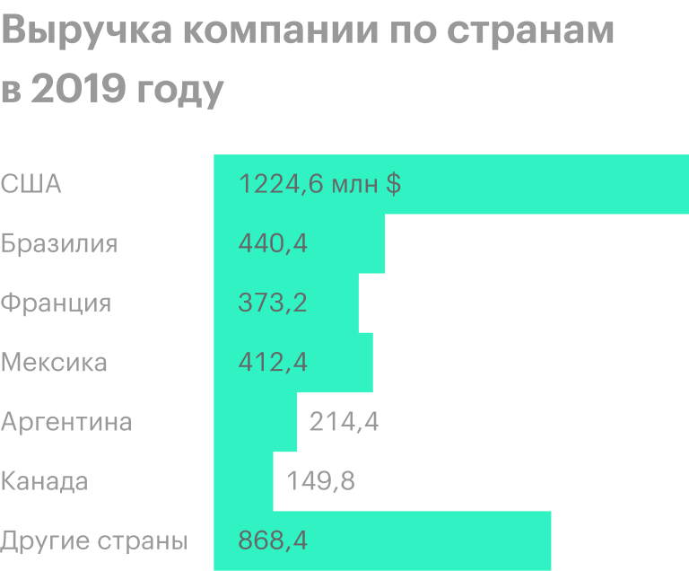 Источник: годовой отчет компании, стр. 79 (82)