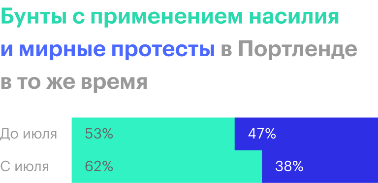 Источник: ACLED