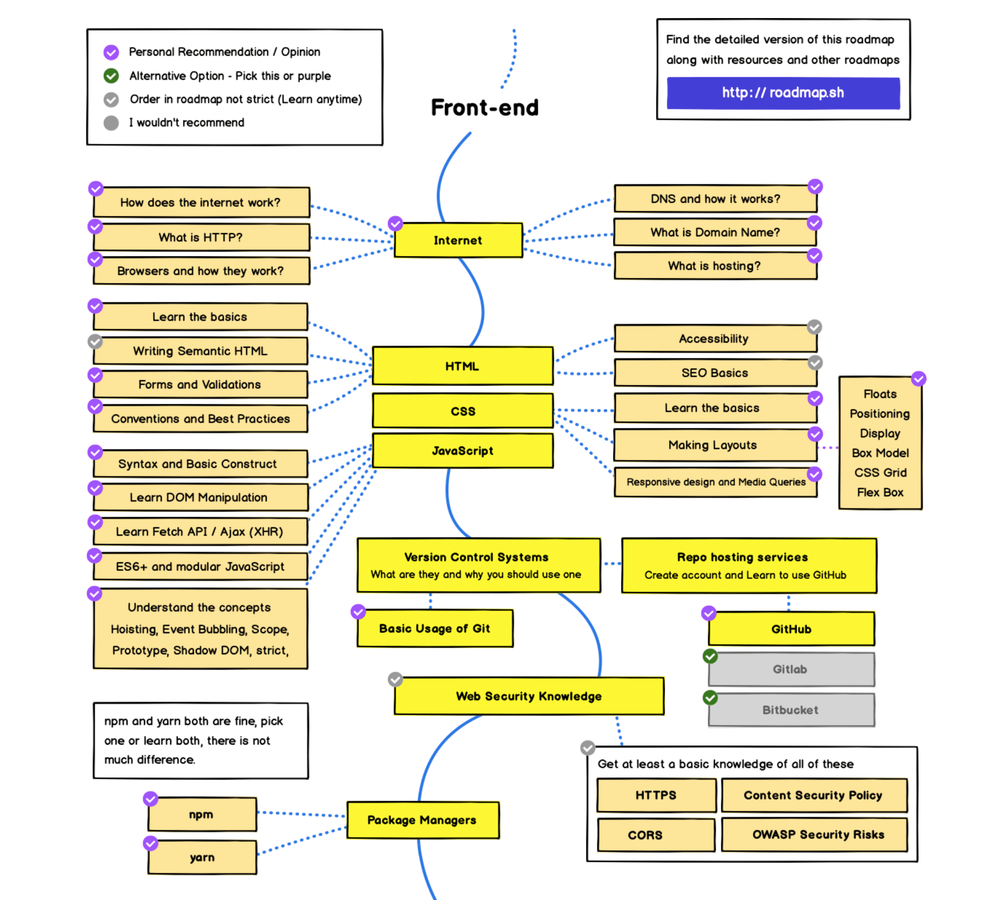 Frontend разработчик карта обучения