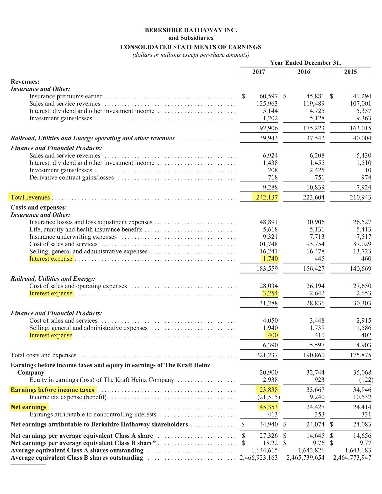 Страница 96 годового отчета Berkshire Hathaway за 2017 год