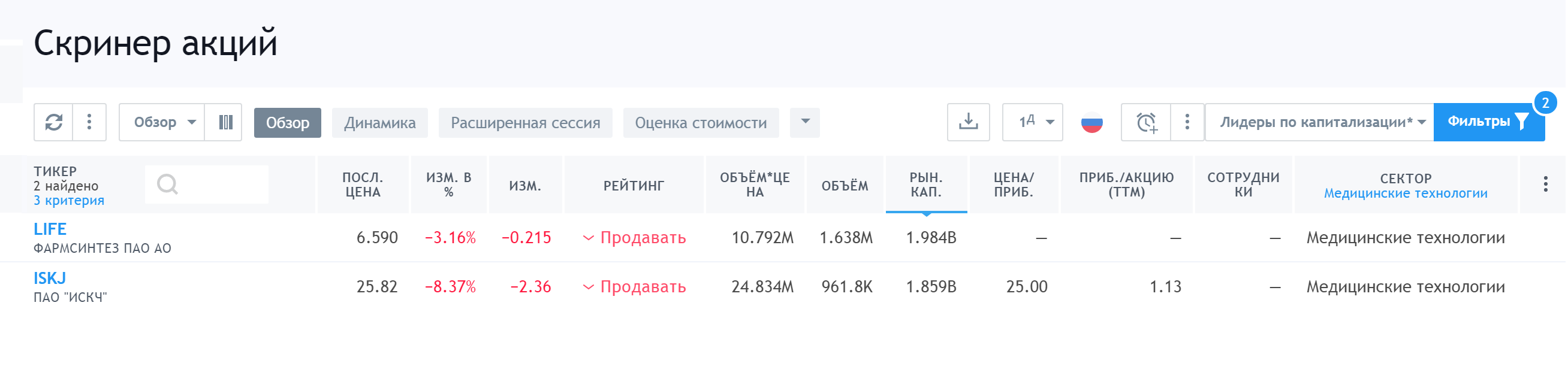 Список российских компаний, относящихся к биотеху, на Tradingview