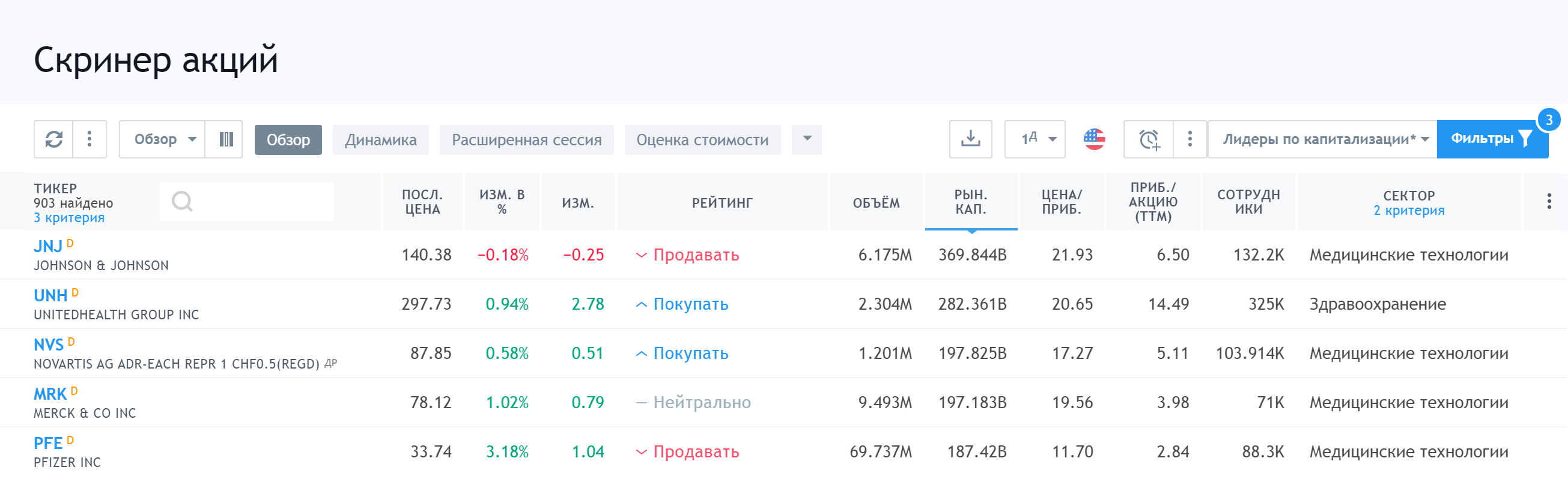 Список компаний США, относящихся к биотеху, на Tradingview. Всего 881 компания
