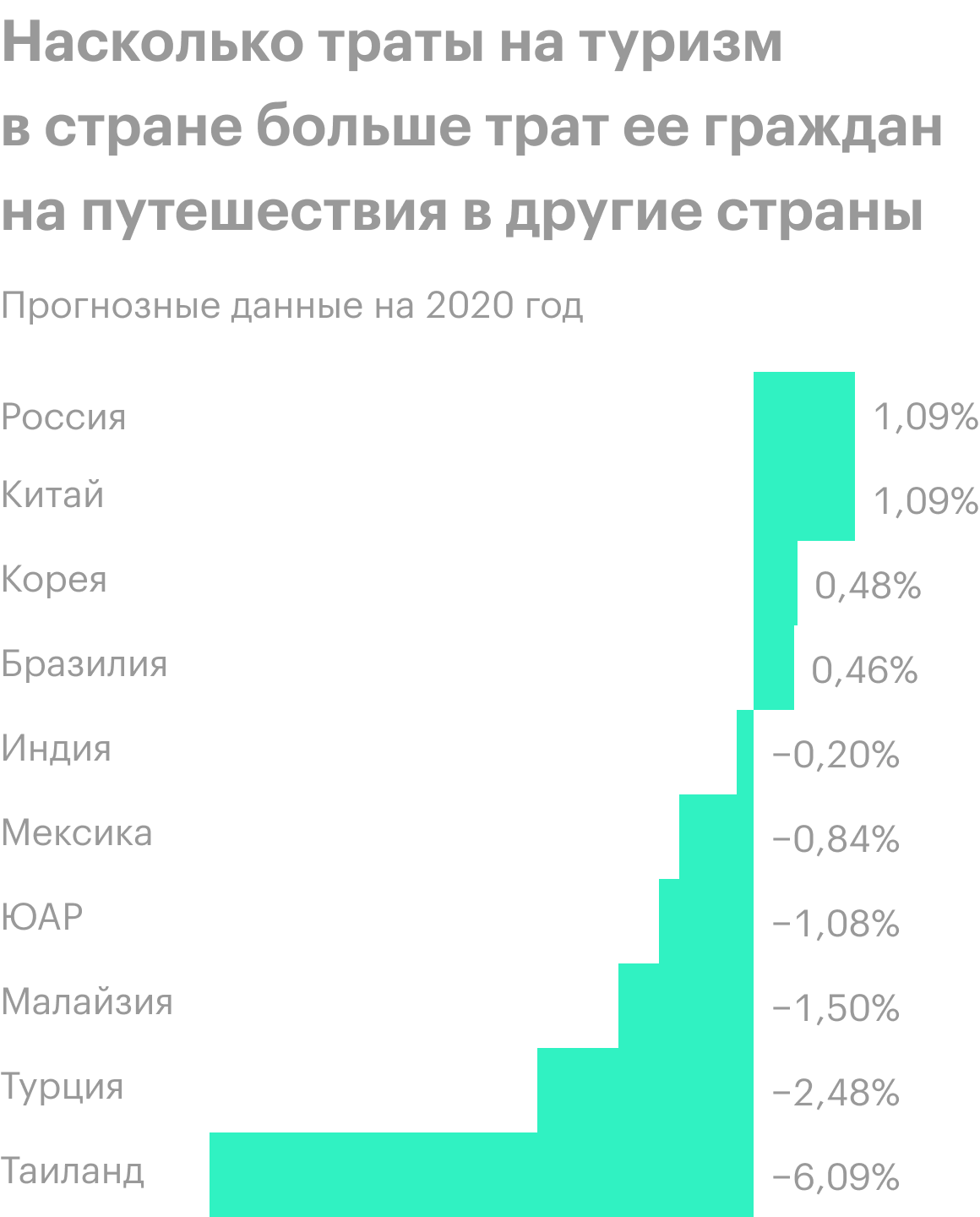 Источник: Wall Street Journal