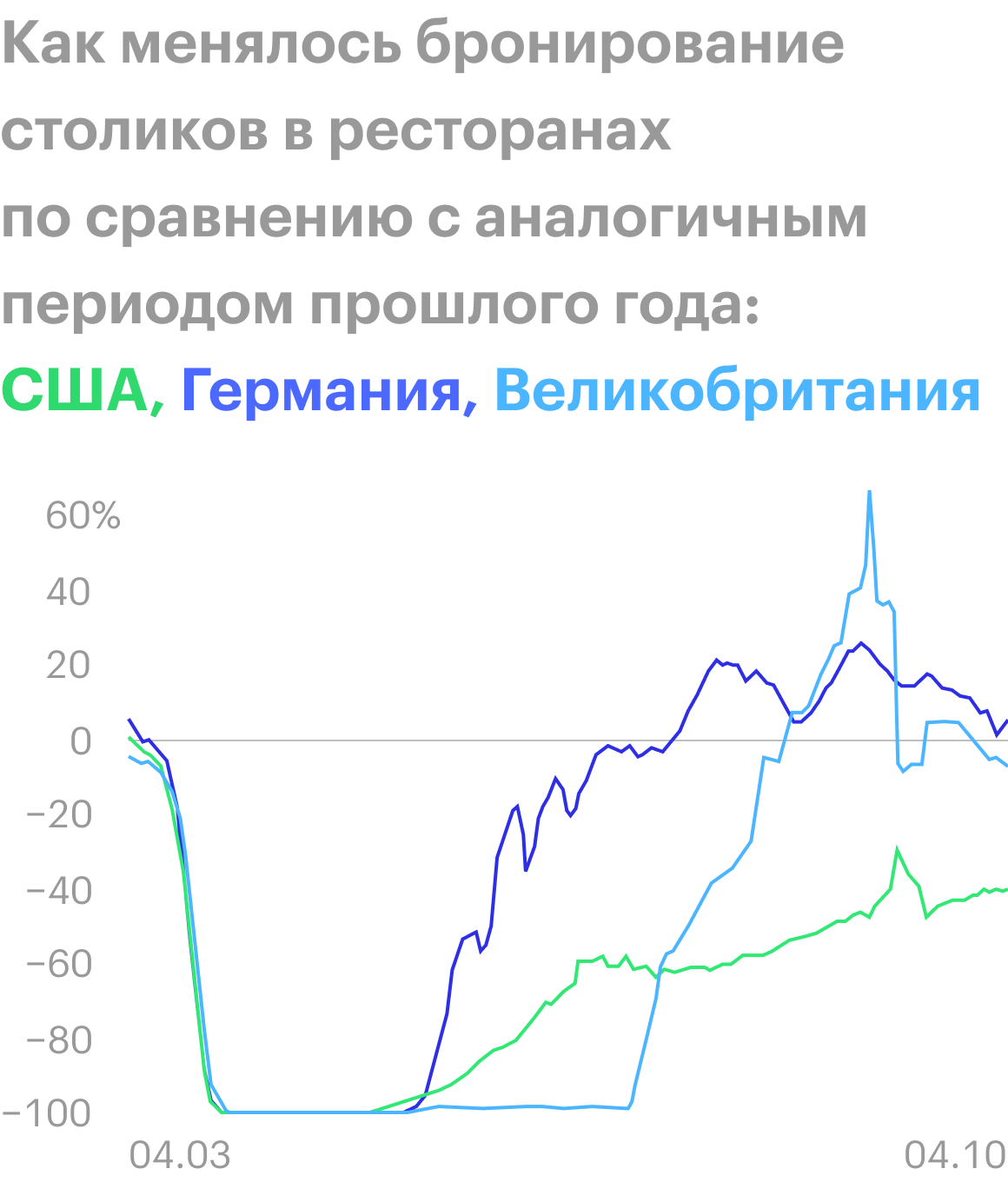 Источник: Daily Shot