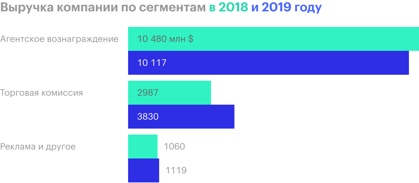 Источник: годовой отчет компании, стр. 45 (47)