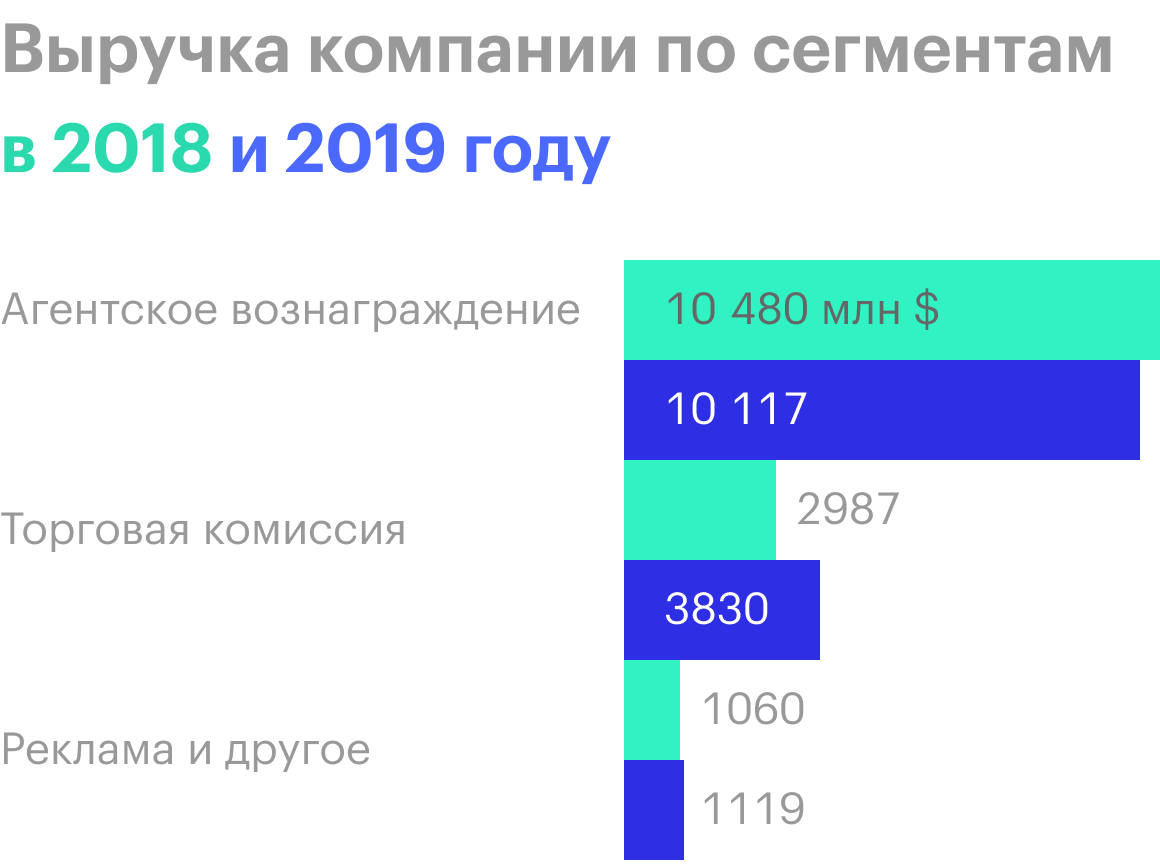 Источник: годовой отчет компании, стр. 45 (47)