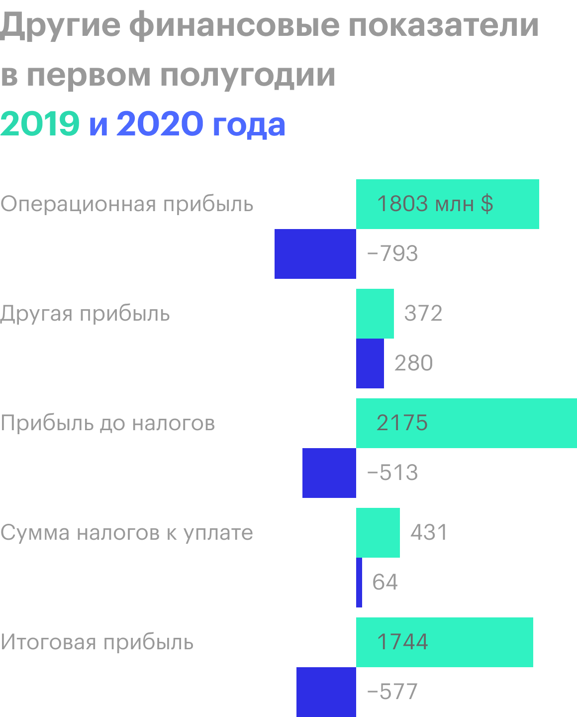 Источник: квартальный отчет компании, стр. 4