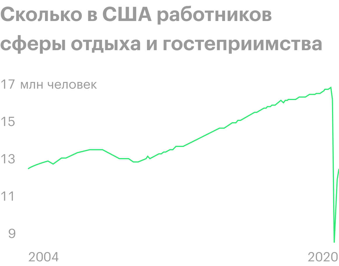 Источник: Bloomberg