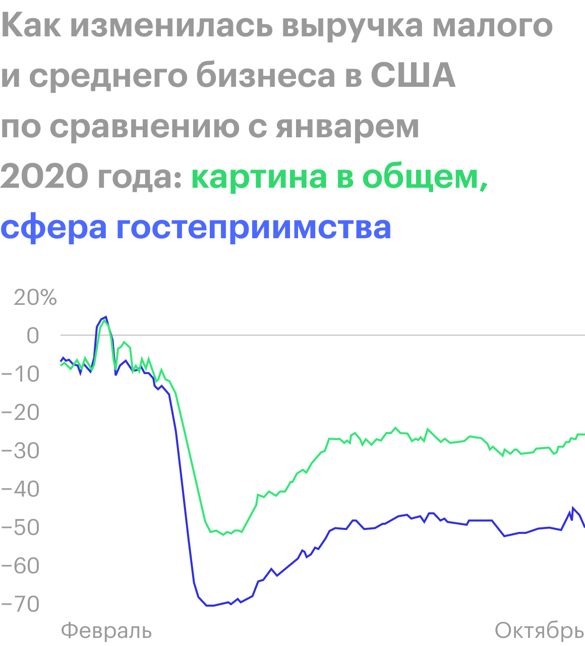 Источник: Visual Capitalist