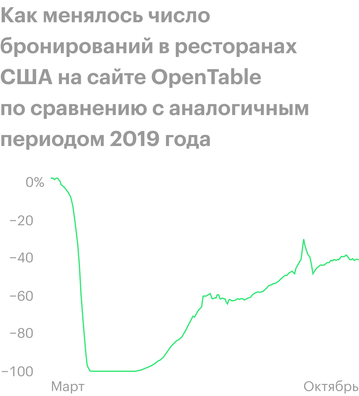 Источник: Daily Shot