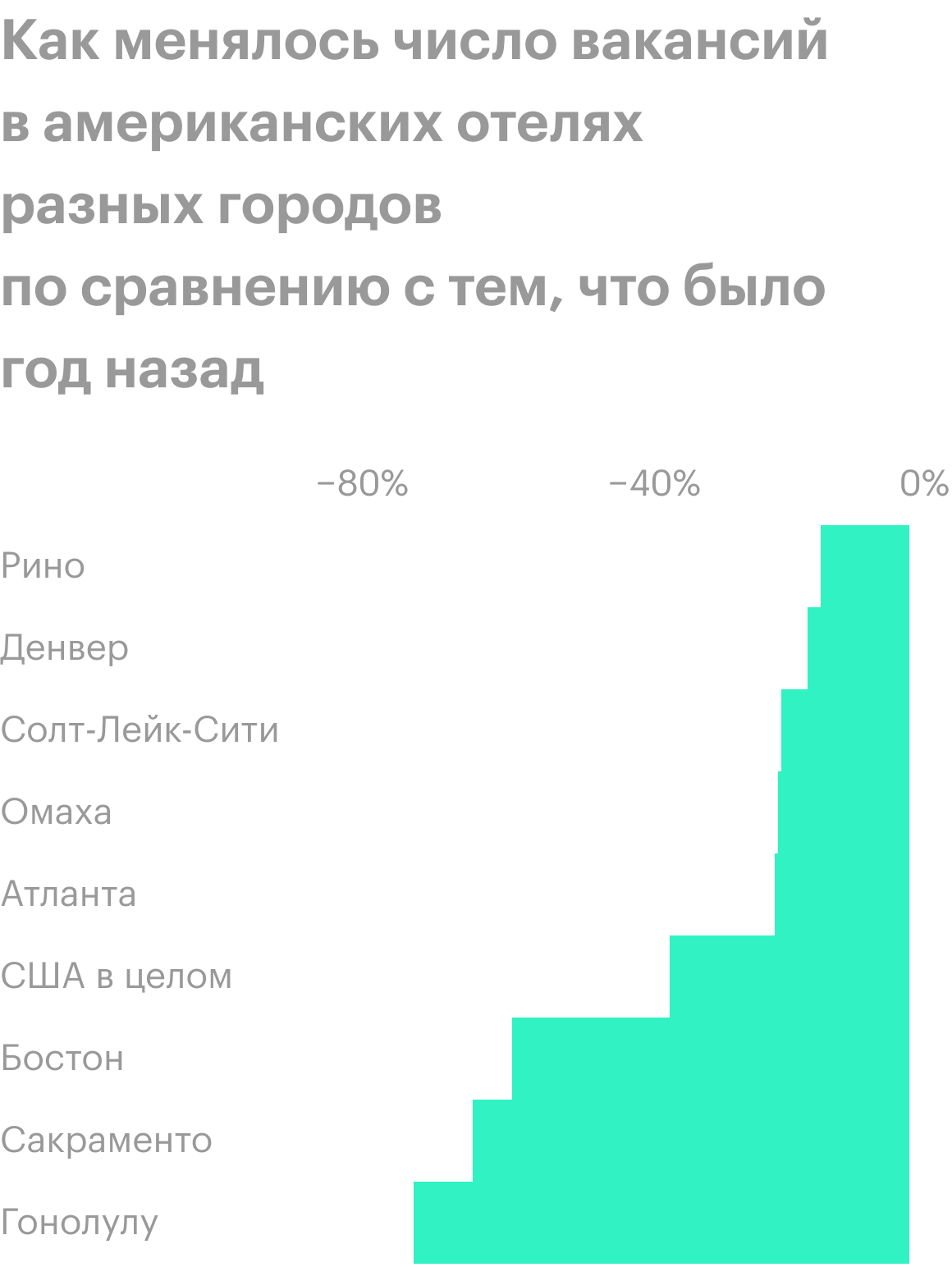Источник: Bloomberg
