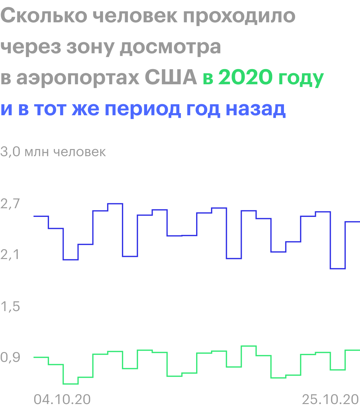 Источник: Transportation Security Administration