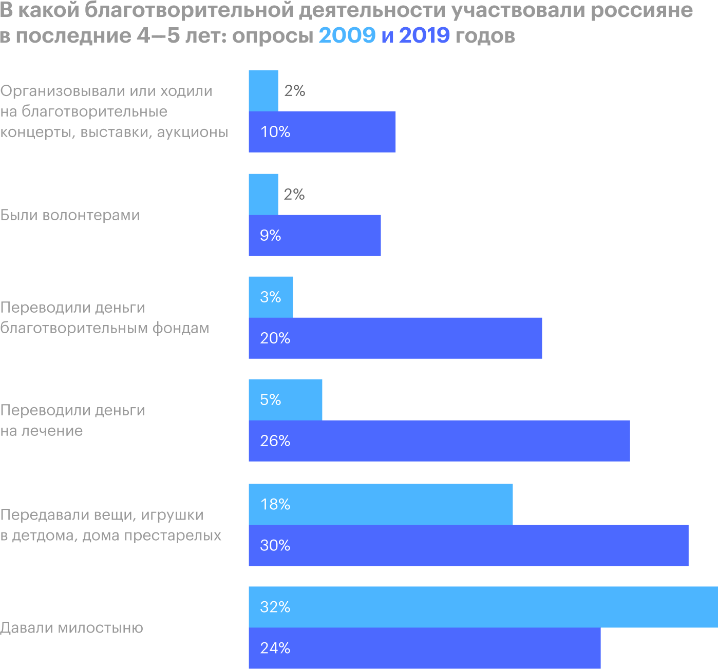 Источник: ВЦИОМ