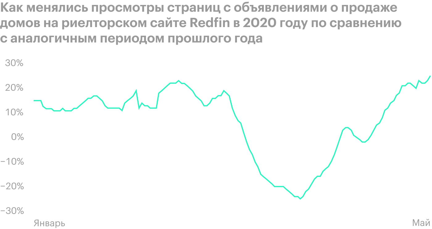 Источник: The Wall Street Journal
