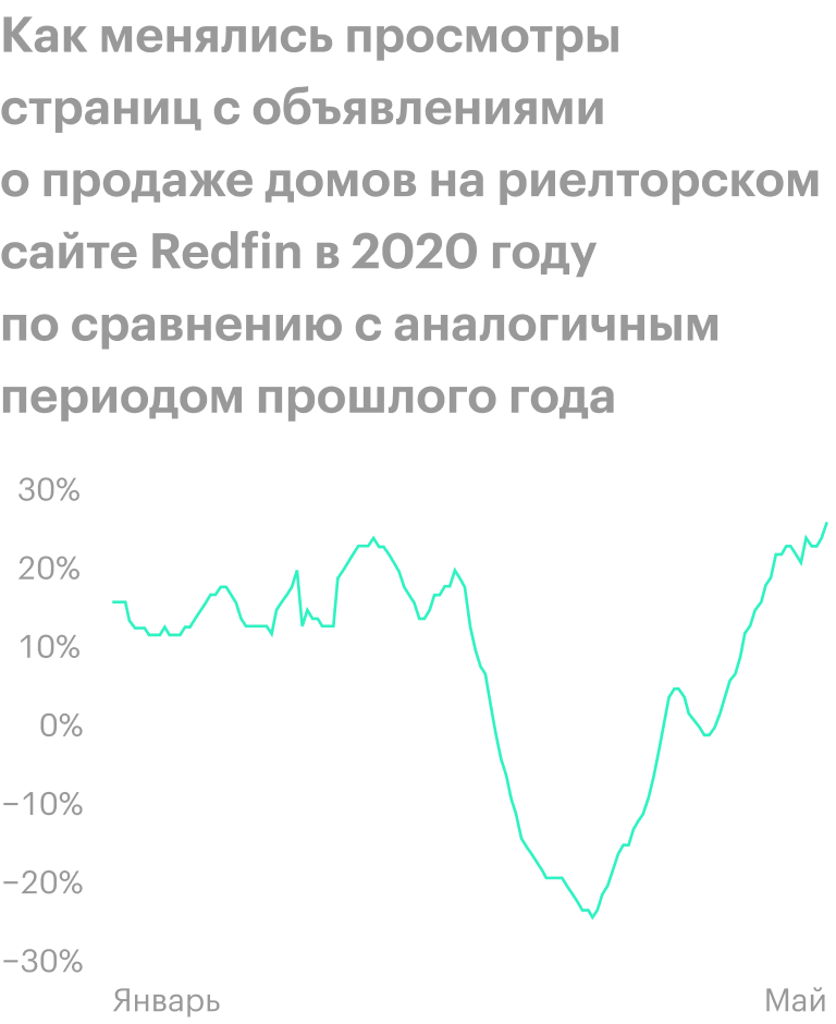 Источник: The Wall Street Journal