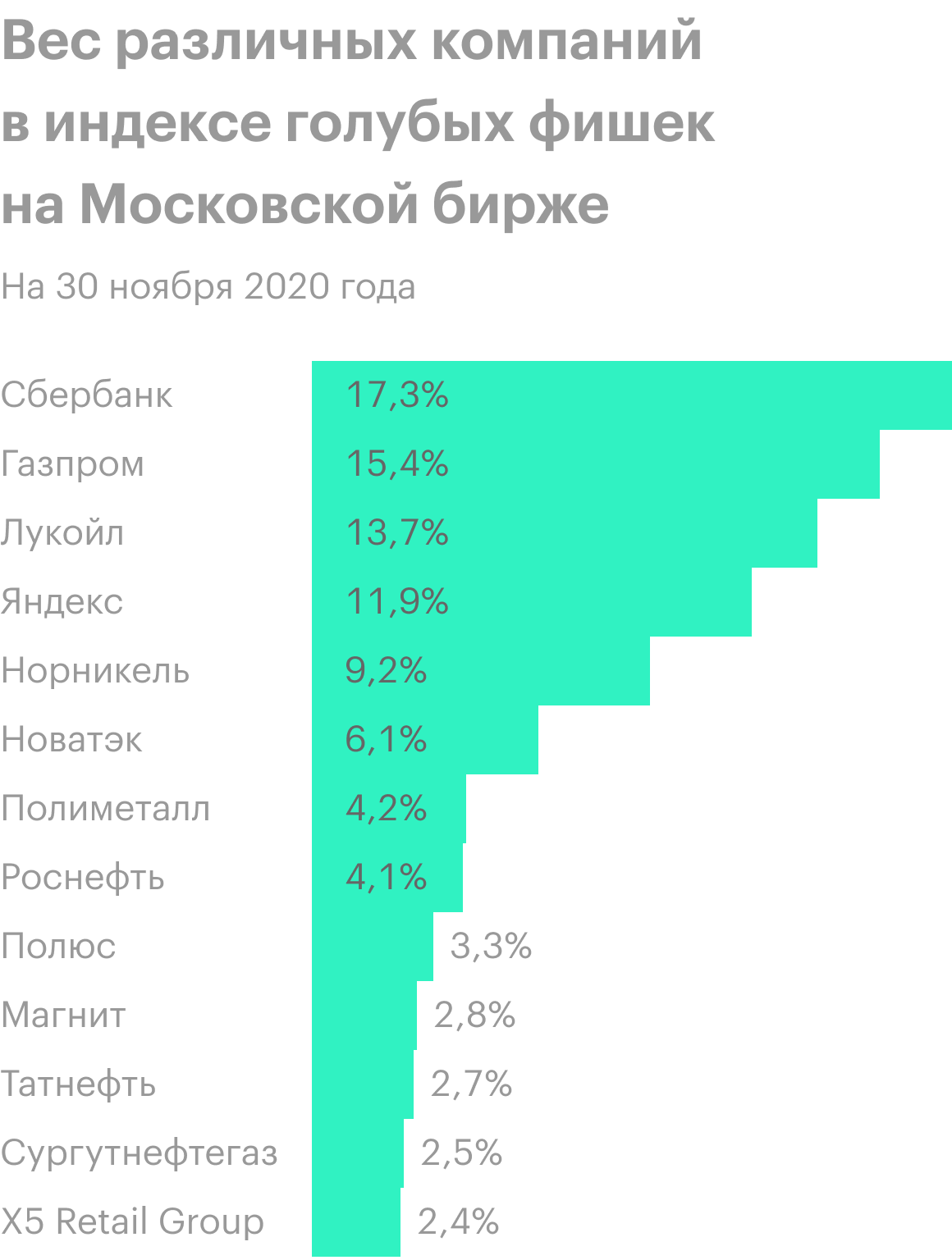 Источник: Мосбиржа