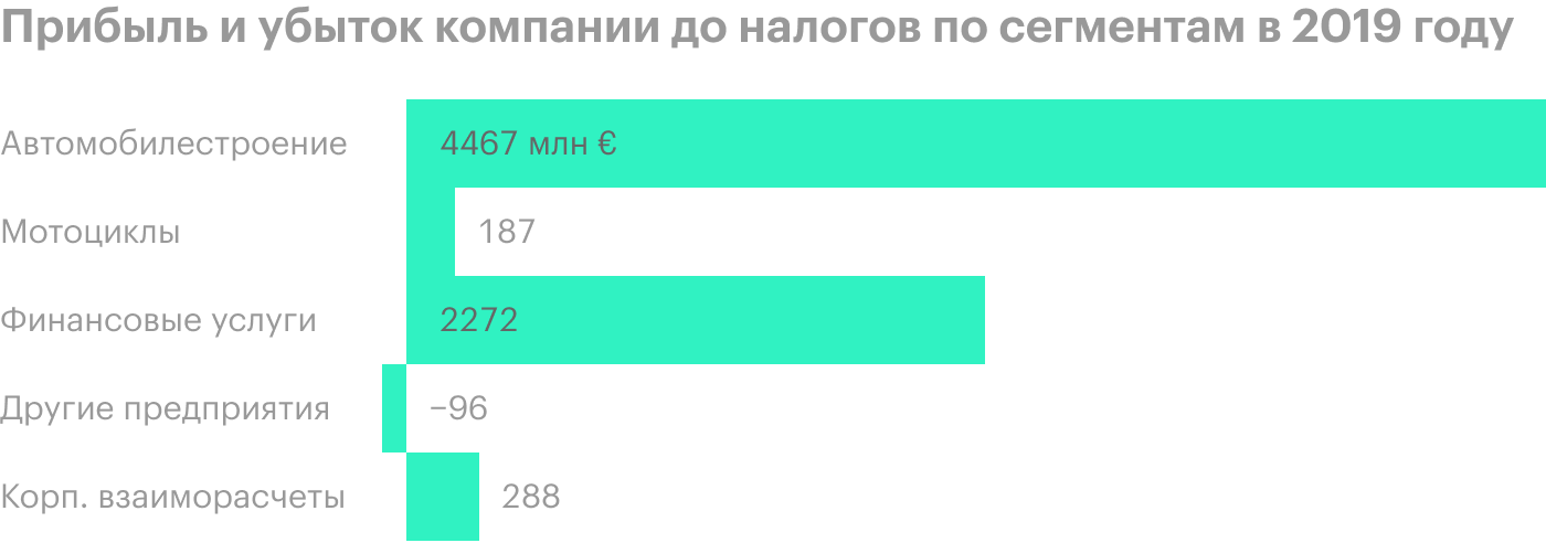 Источник: годовой отчет компании, стр. 63 (65)