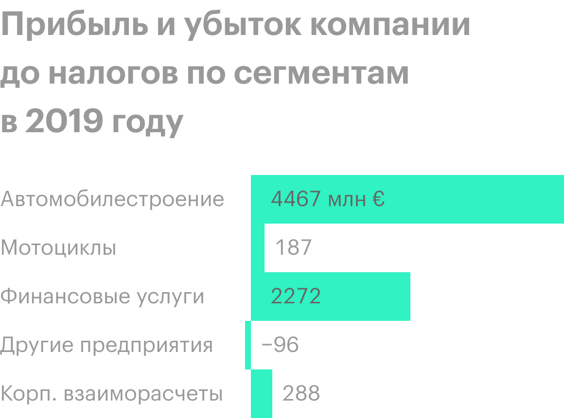 Источник: годовой отчет компании, стр. 63 (65)