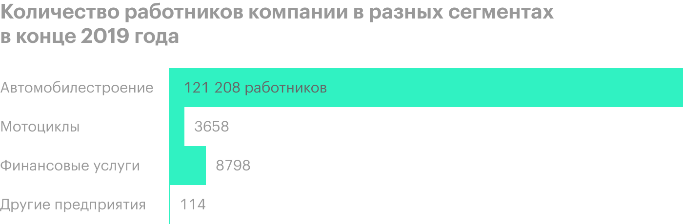 Источник: годовой отчет компании, стр. 39 (41)