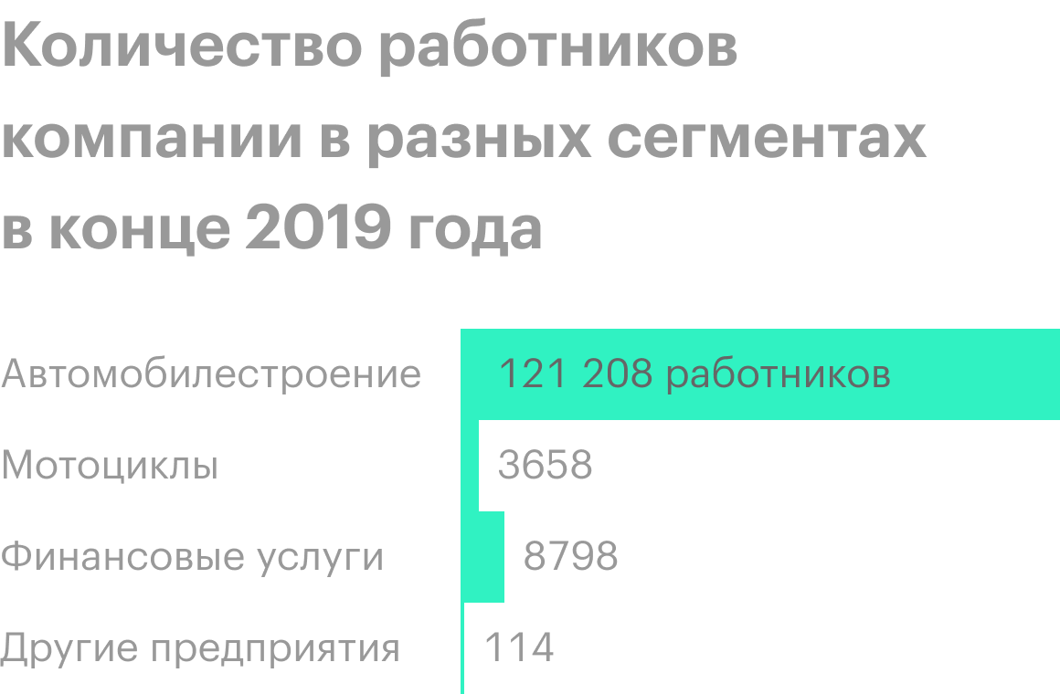 Источник: годовой отчет компании, стр. 39 (41)