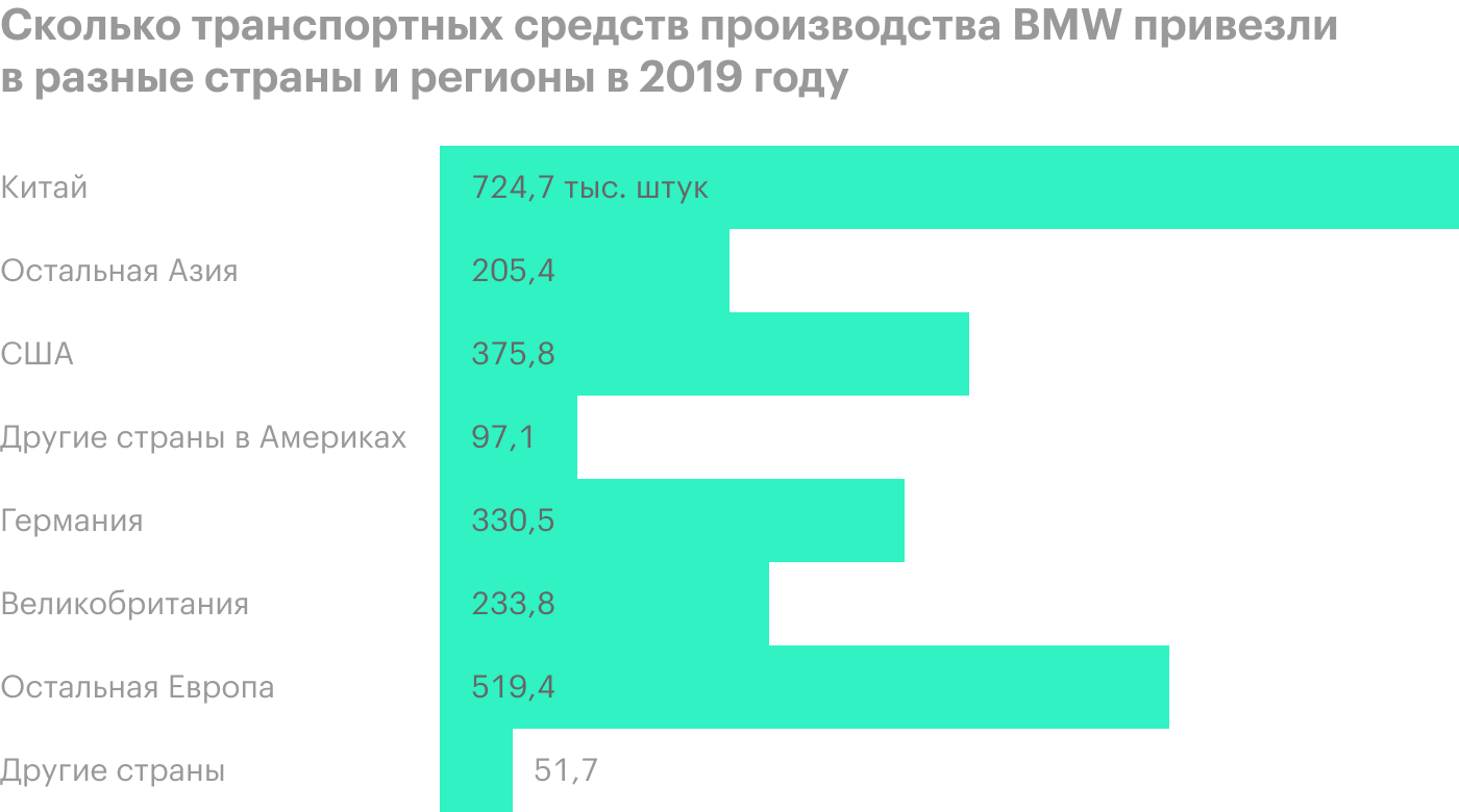 Источник: годовой отчет компании, стр. 65 (67)